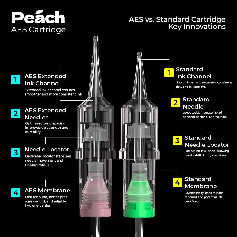 PEACH PMU Cartridge - Round Liner 0.20/0.25/0.30mm Long Taper